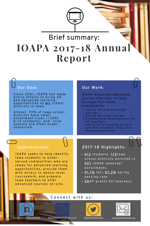 2018 Annual Report Infographic